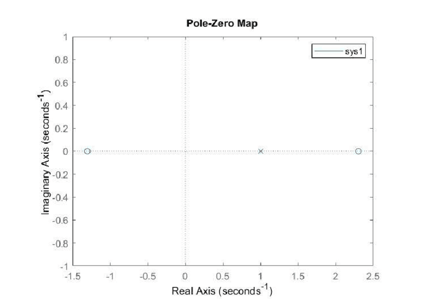 Miniatura del documento Figura-4.pdf