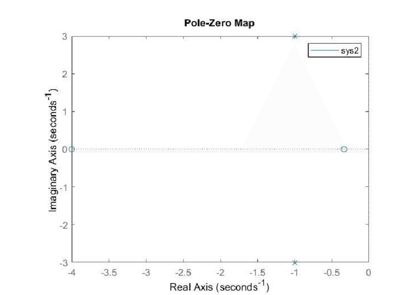 Miniatura del documento Figura-5.pdf