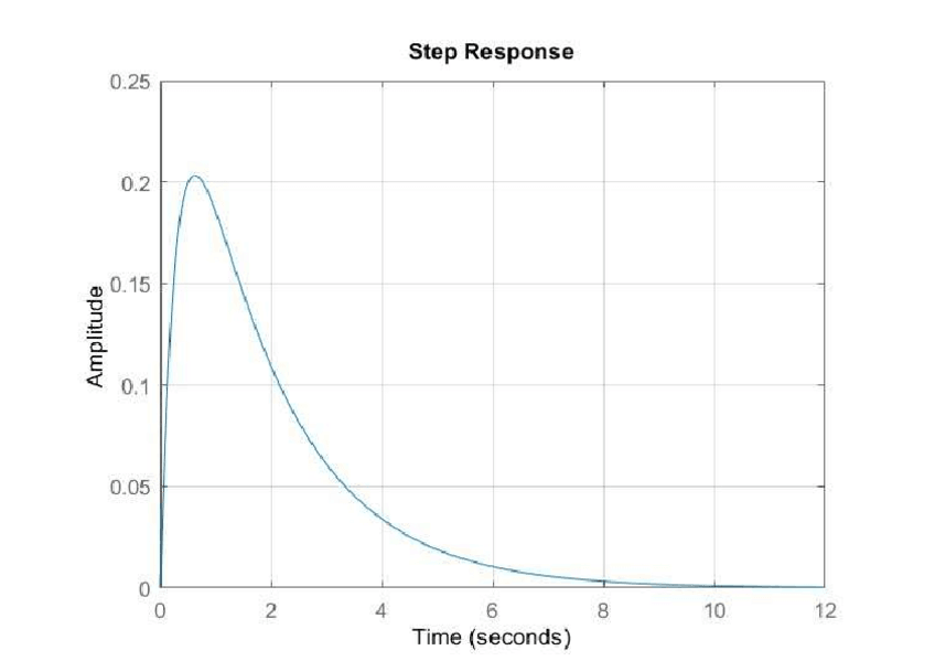 Miniatura del documento Figura-Practica-3.pdf