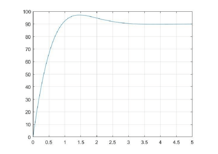 Miniatura del documento Figura-Practica-5.pdf