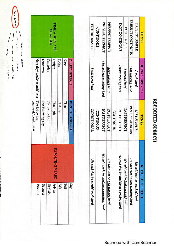 Miniatura del documento reported-speech.pdf