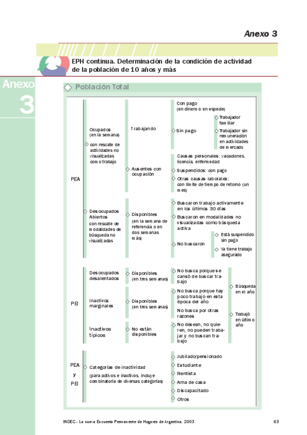 Miniatura del documento Anexo3EPHContinuaActividad.pdf