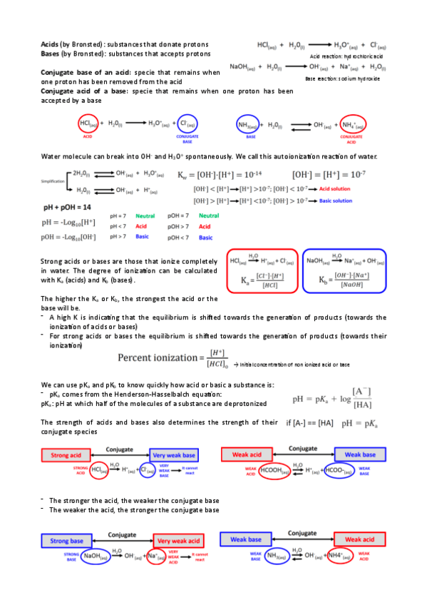 Miniatura del documento Acid-Base-equilibrium.pdf