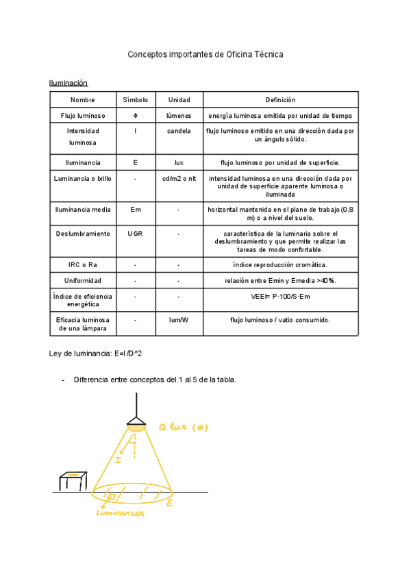 Miniatura del documento Oficina-Tecnica-Conceptos-importantes.pdf