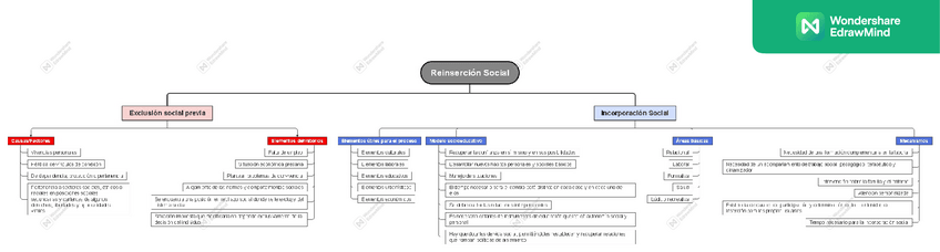 Miniatura del documento EsquemaT5.pdf
