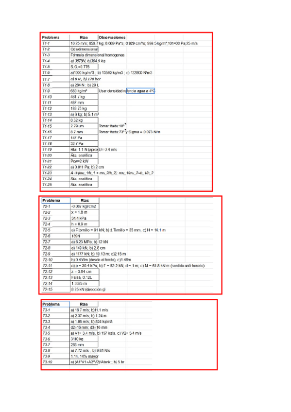 Miniatura del documento RESPUESTASTODOSLOSPROBLEMAS.pdf