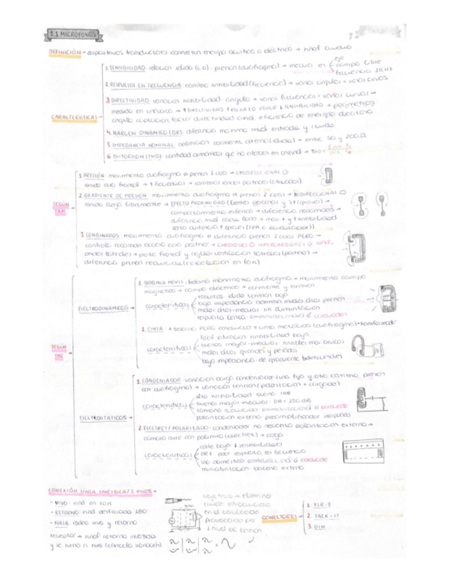 Miniatura del documento Resumenes-SAV-primera-parte.pdf
