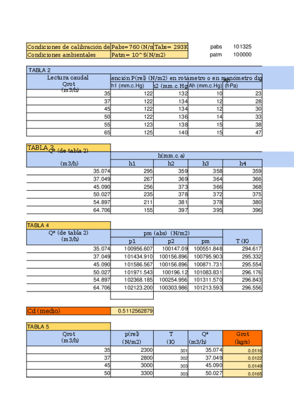 Miniatura del documento Plantilla-Tablas-P4.xlsx