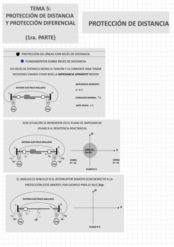 Miniatura del documento TEMA-5-PROTECCION-DE-DISTANCIA-Y-PROTECCION-DIFERENCIAL-1ra.-PARTE.pdf