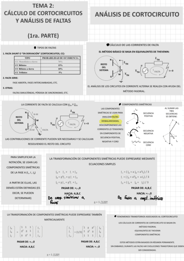 Miniatura del documento TEMA-2-CALCULO-DE-CORTOCIRCUITOS-Y-ANALISIS-DE-FALTAS-1da.-PARTE.pdf
