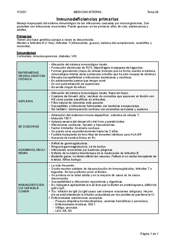 Miniatura del documento Tema-29.-INMUNODEFICIENCIA-PRIMARIA.pdf