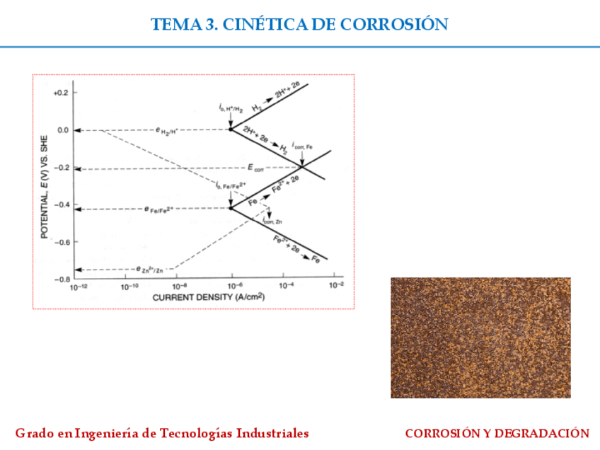 Miniatura del documento Tema-3.-Cinetica-de-corrosion.pdf