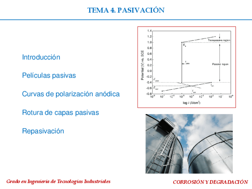 Miniatura del documento TEMA-4.-Pasivacion.pdf