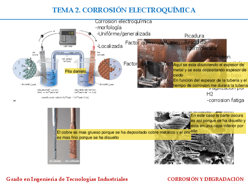 Miniatura del documento TEMA-2.-Corrosion-electroquimica.pdf