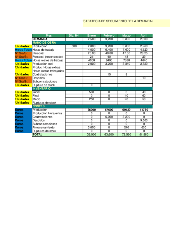 Miniatura del documento Ejercicios-PAP-y-PMP-tema-3.xlsx