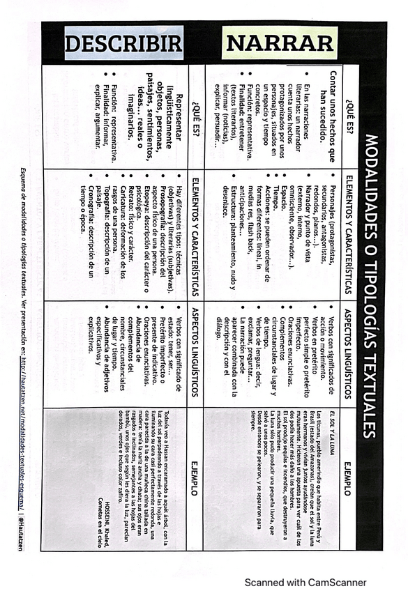 Miniatura del documento modalidades-textuales.pdf
