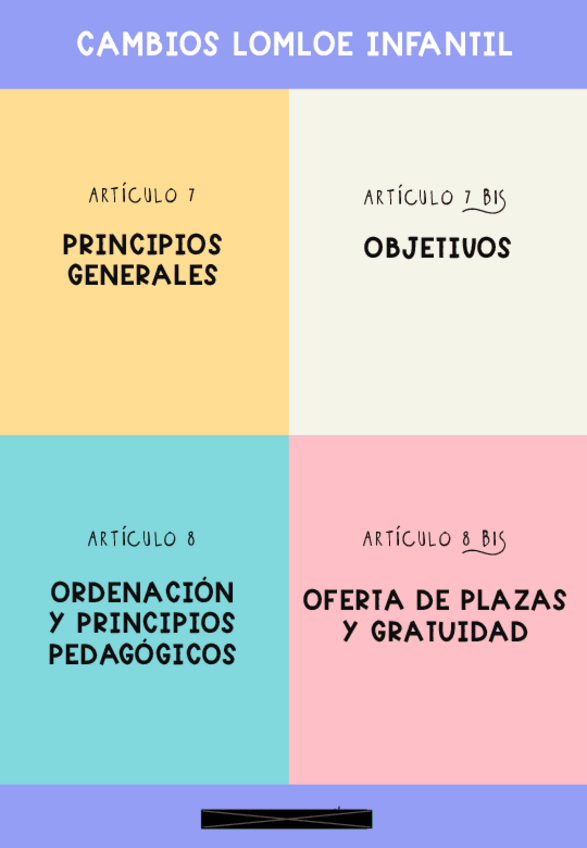 Miniatura del documento Cambios-LOMLOE-en-INFANTIL.pdf