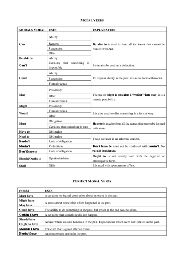 Miniatura del documento Modal-Verbs.pdf