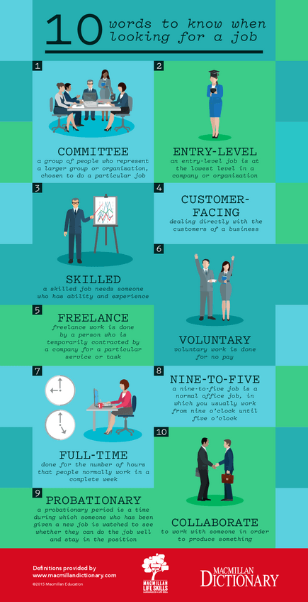 Miniatura del documento Words-to-know-when-looking-for-a-job.pdf