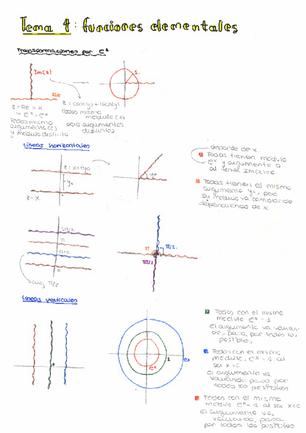 Miniatura del documento Tema-4.-Funciones-elementales.pdf
