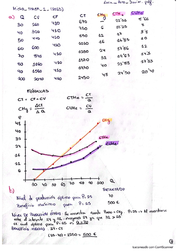 Miniatura del documento Tarea-2-Microeconomia..pdf