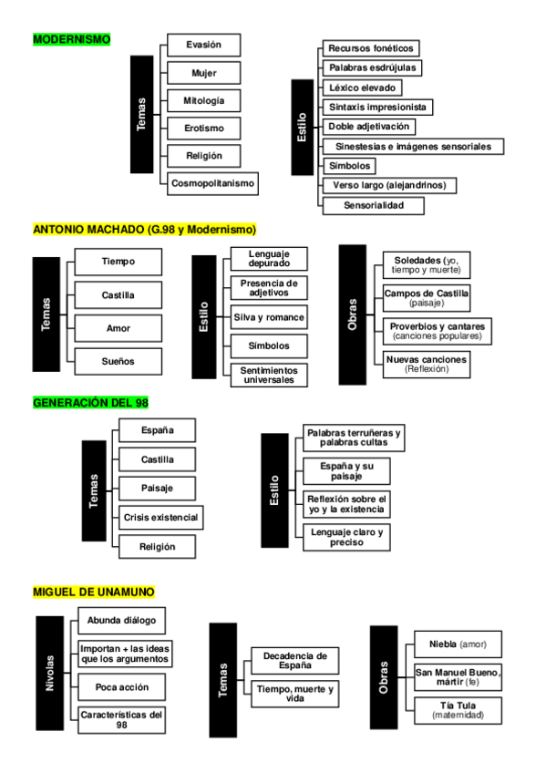 Miniatura del documento ESQUEMA COMENTARIO LITERARIO.pdf