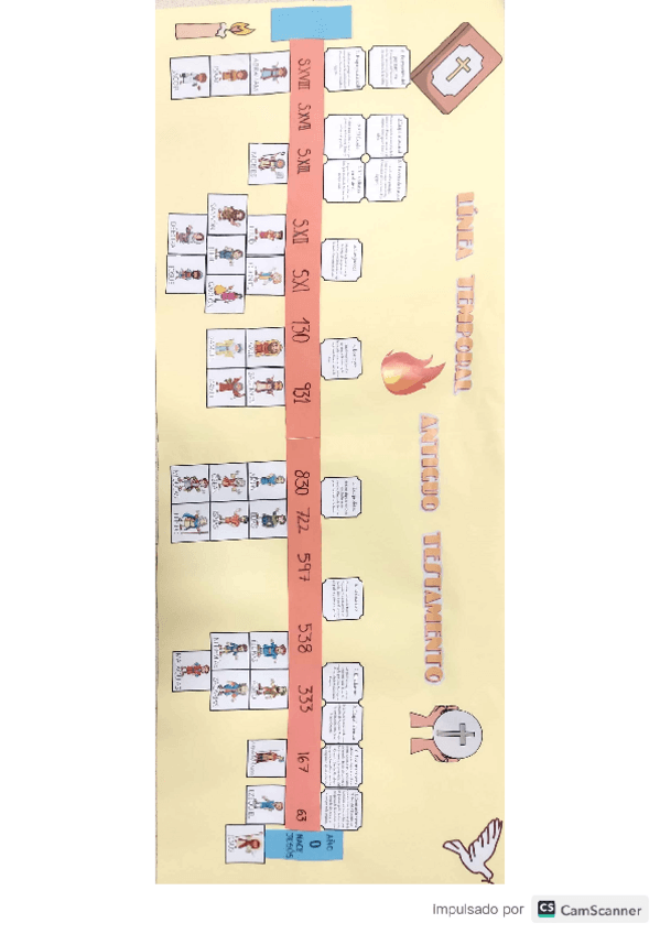 Miniatura del documento 6.-Linia-temporal.pdf