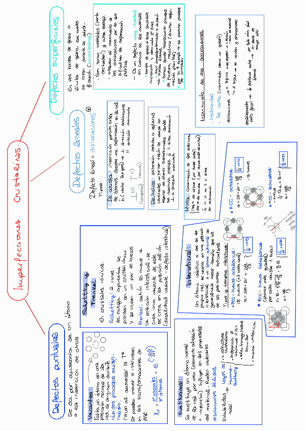 Miniatura del documento tema-3-materiales-resumen-imperfecciones-cristalinas.pdf