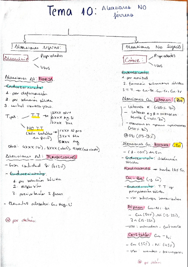 Miniatura del documento resumen-tema-10-materiales.pdf