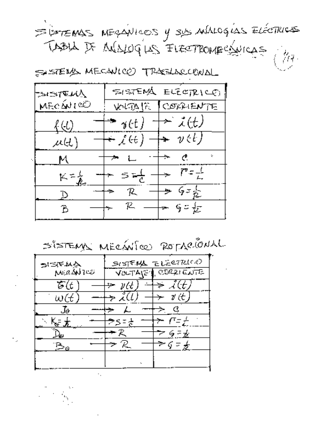 Miniatura del documento 2o-Parcial-1o-dic-2020.pdf