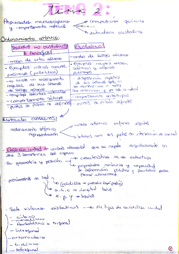 Miniatura del documento tema2-materiales-1parcial.pdf