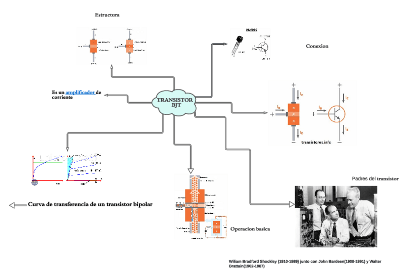 Miniatura del documento BJTmapa-mental.pdf