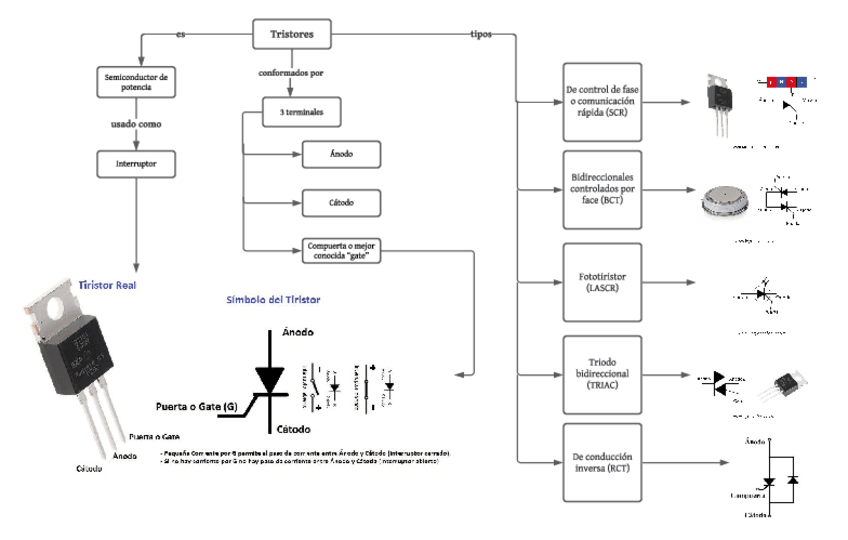 Miniatura del documento tiristores-mapa-conceptual.pdf