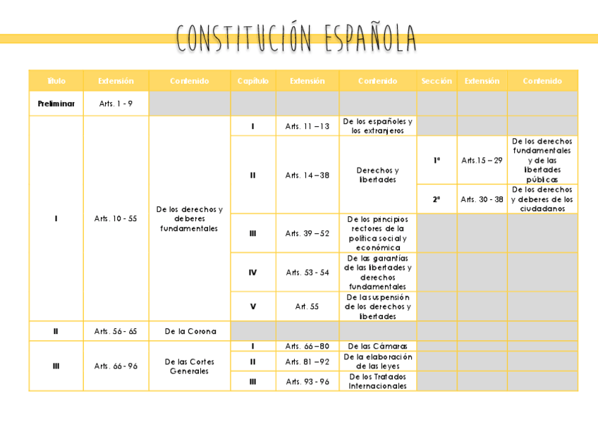 Miniatura del documento Derecho-Constitucional.-Tabla-Organizativa-Constitucion-Espanola.pdf