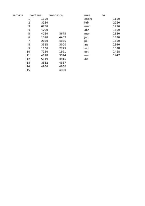 Miniatura del documento ejercicios-promedios-moviles.xlsx