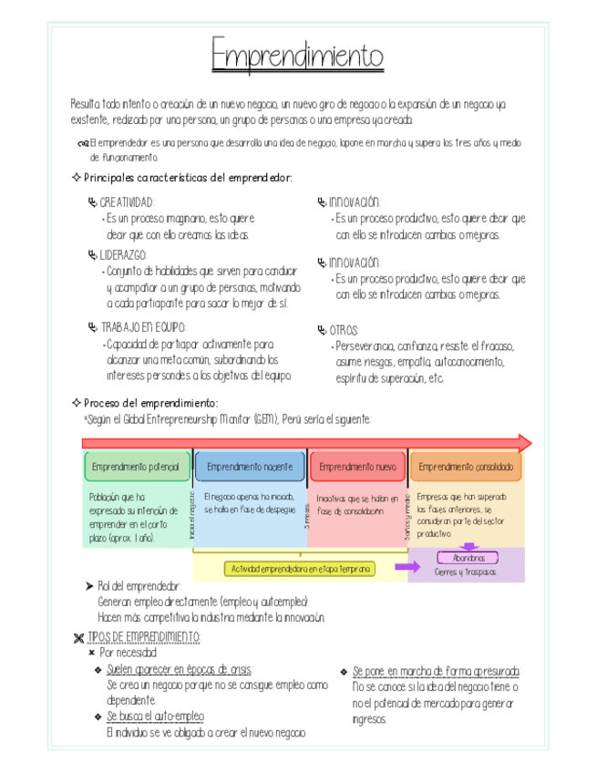 Miniatura del documento Emprendimiento.pdf