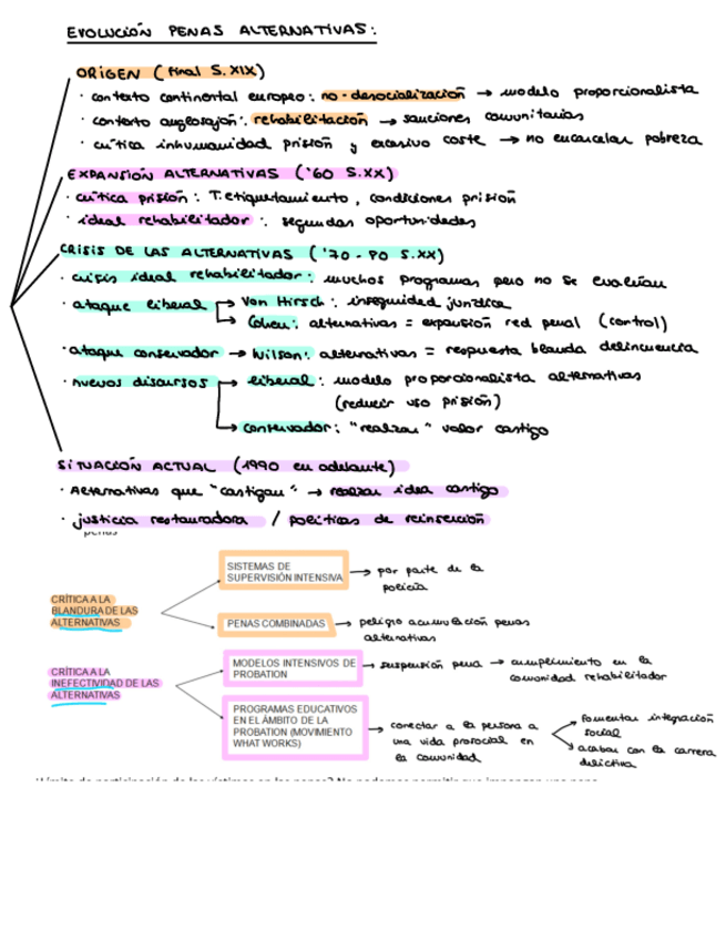 Miniatura del documento Tema-5.-Evolucion-Penas-Alternativas.pdf