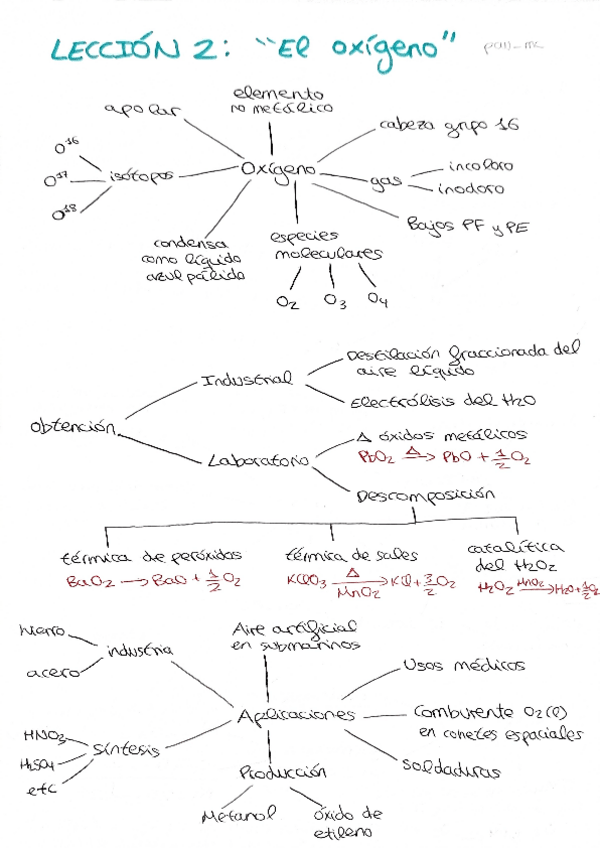 Miniatura del documento Esquema Lección 2: Oxígeno.pdf