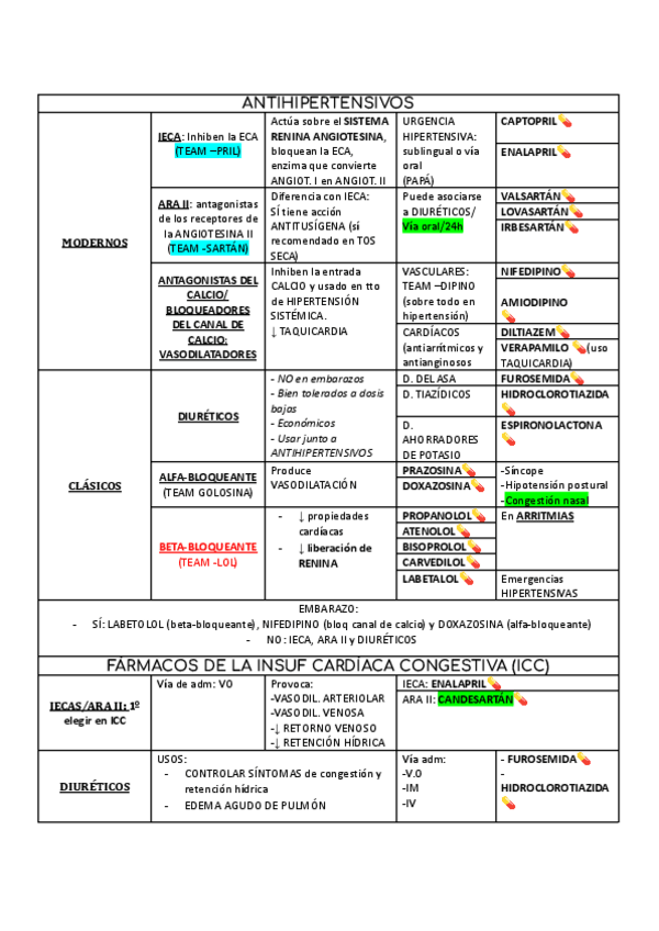 Miniatura del documento TABLA-FARMACOS-2o-PARCIAL.docx-1.pdf