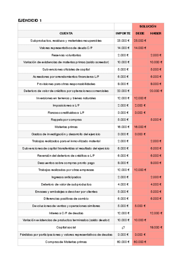 Miniatura del documento Contabilidad-financiera-2.-Supuesto-1..pdf
