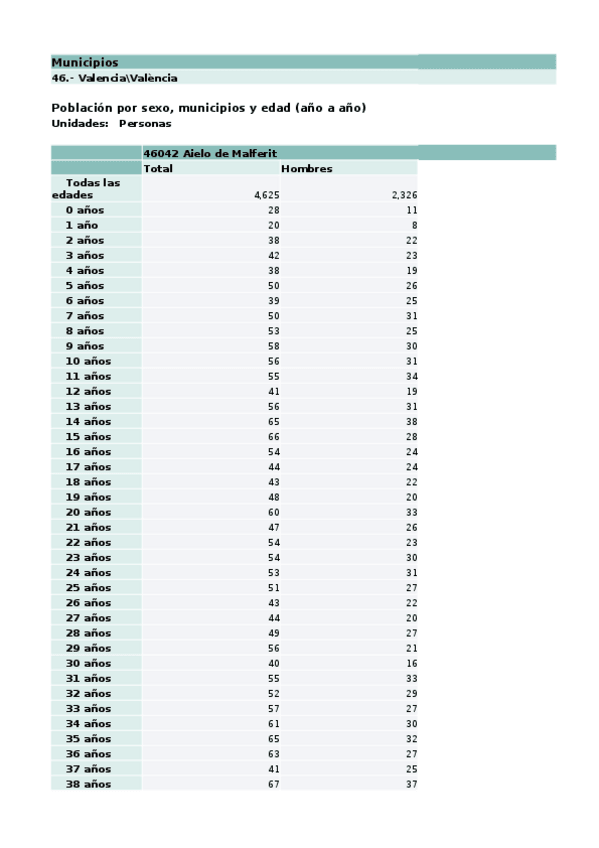 Miniatura del documento Practica-Evaluable-2-Piramide-de-poblacion.xlsx