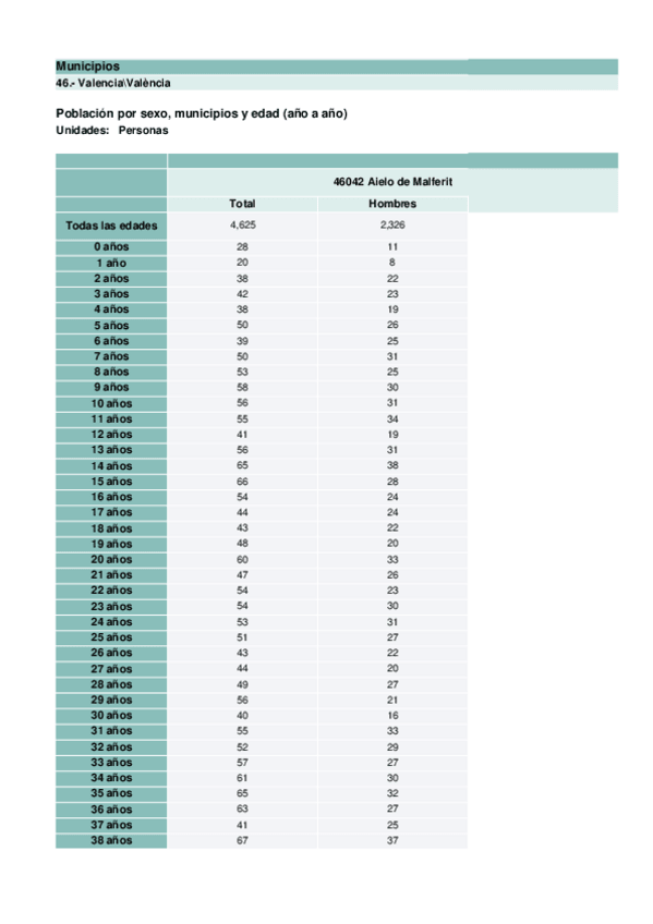 Miniatura del documento Tarea-5-Districucion-en-porcentajes-y-valores-absolutos-de-agrupaciones-de-poblacion.xlsx