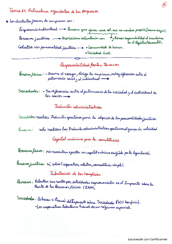 Miniatura del documento Tema-10Estructura-organizativa-de-las-empresas.pdf