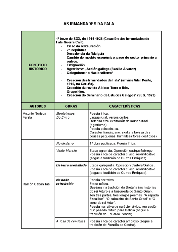 Miniatura del documento LITERATURA-1.-Cadro-de-poesia-de-As-Irmandades-da-Fala.pdf