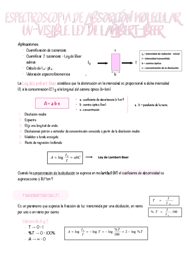 Miniatura del documento TEMA-2.2--Espectroscopia-de-absorcion-molecular-UV-vis.-Ley-de-Lambert-Beer.pdf