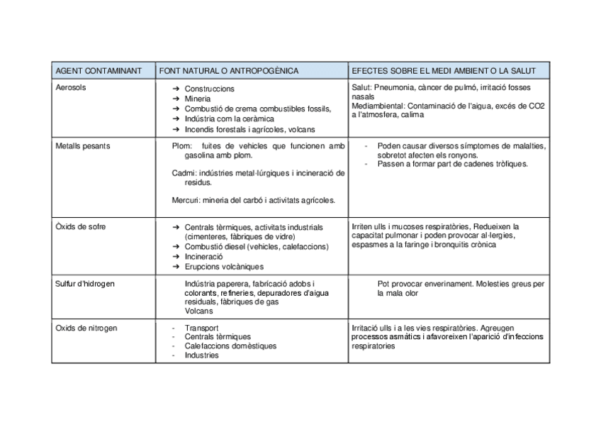 Miniatura del documento Contaminats-atmofericS.pdf