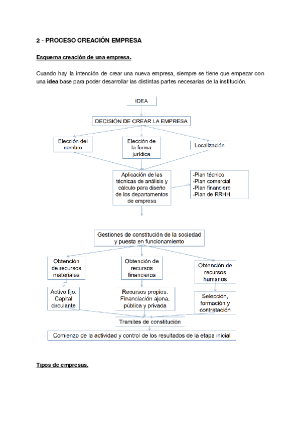 Miniatura del documento RESUMEN-2-proceso-creacion-empresa.pdf