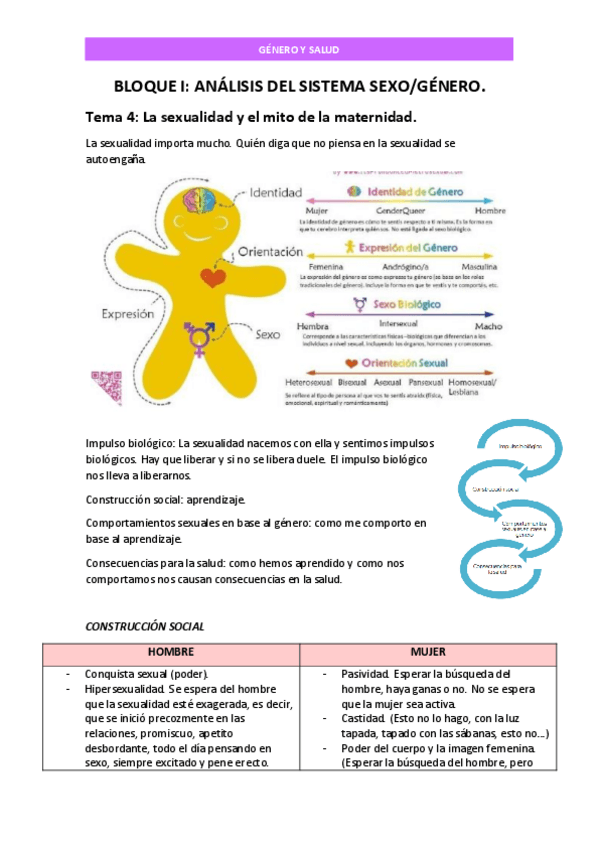 Miniatura del documento tema-4-GENERO.pdf