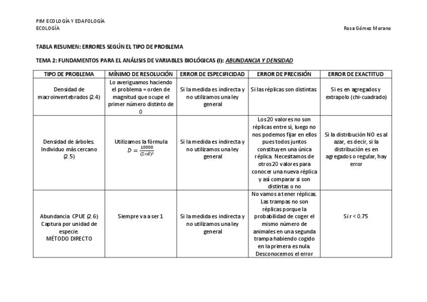 Miniatura del documento Tabla resumen errores.pdf