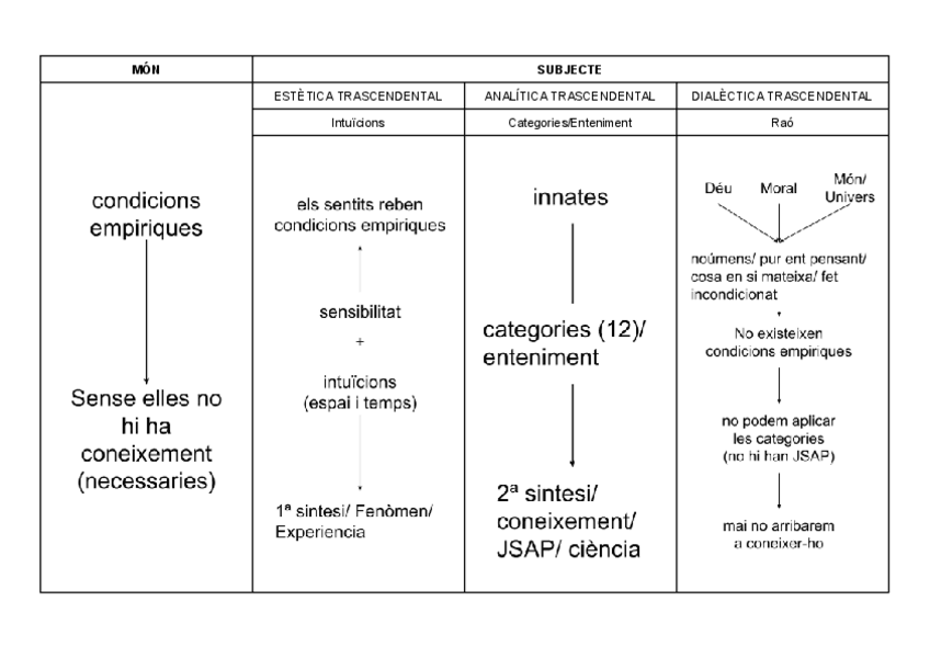 Miniatura del documento esquema-kant.pdf